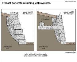 Sofati Superadobe Ofati Wofati And Earth Berm Forum At Permies Retaining Wall Retaining Wall Design Diy Retaining Wall