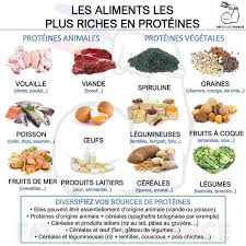 Epingle Sur Regime