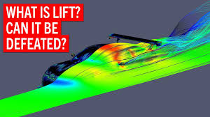 Image result for aerodynamics