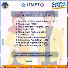 Berikut adalah tata cara atau tahapan melihat pengumuman hasil snmptn 2018 secara online: 2 456 Pendaftar Lulus Snmptn Di Unp Binews