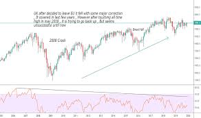 Ftse 100 Index Chart Ftse Quote Tradingview