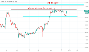 Sbin Stock Price And Chart Nse Sbin Tradingview