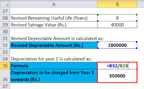 And if the cost of the building is 500,000 usd. Straight Line Depreciation Formula Calculator Excel Template
