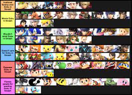 Opinions On Goku In Smash According To Smash Characters Tier List Smash Ultimate Tier Lists Know Your Meme