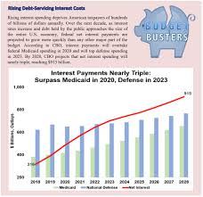 Chart Of The Day Rising Interest On The National Debt The