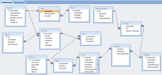 Memoire Online Online Ordering And Inventory System Jean Claude Kanyeshyamba
