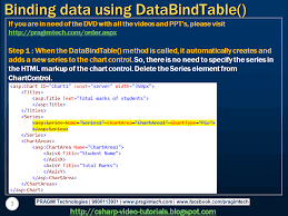 Sql Server Net And C Video Tutorial Chart Databindtable