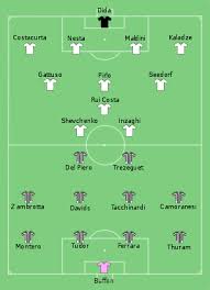 Pin By Jonathan Tarbock On Juventus In 2020 Champions League Ac Milan Champions League Milan Football