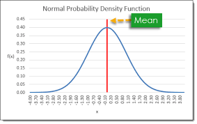 Table Of Contents What Is A Normal Distribution Normal Distribution Probability Density Function In Excelg In 2020 Normal Distribution Normal Values Standard Deviation