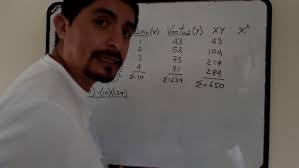 PRONÓSTICO MEDIANTE POTENCIAL DE VENTAS