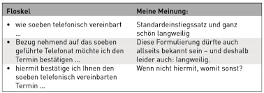 Wie telefonisch besprochen, übersende ich ihnen am telefon bespricht man was, toll das man das noch erwähnen kann. Https Www Sekada De Fileadmin User Upload Redakteure Sekada Daily Downloads Pdfs 7 Todsuenden Bei Der Terminvereinbarung Pdf