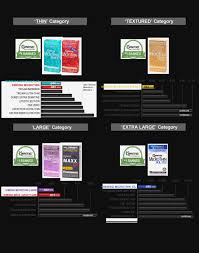 62 punctual trojans condoms size chart