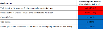 Januar 2021 zur gesamterneuerungswahlen regierungsstatthalterinnen / regierungsstatthalter vom 13. Stellus Stellus1 Twitter