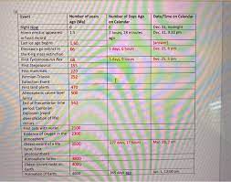 60 minutes (max) to dictate the essay body into a voice app. Solved Directions In This Exercise You Will Set The Age Chegg Com