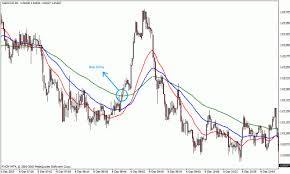 Trend following strategies are those which try to exploit the persistent directional movement in prices. 1 Min Scalping Trend Following Forex Strategies Forex Resources Forex Trading Free Forex Trading Signals And Fx Forecast