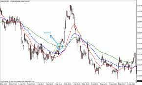 Systematic ctas are relying on automated trading strategies and models that use chart pattern recognition signals, trend following signals, and technical analysis removing the human intervention. 1 Min Scalping Trend Following Forex Strategies Forex Resources Forex Trading Free Forex Trading Signals And Fx Forecast