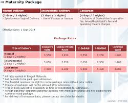 Setia spice convention center 95. Cost Of Birth Delivery In Penang Private Hospital