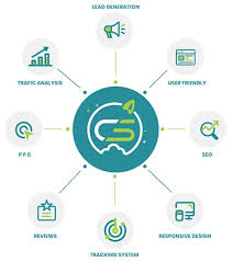 Organisation dédiée aux métiers du marketing de la communication et de la publicté. Jupiter Platform By Central Station Marketing Manages Leads Site Content Reviews And More