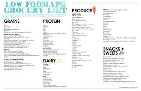 Low Fodmap Grocery List Fodmap Fodmap Diet Plan Fodmap Diet