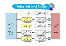Shalat fardhu atau yang sering kita sebut dengan shalat wajib adalah sholat yang apabila dikerjakan akan mendapatkan pahala dari niat diucapkan ketika kita telah berdiri tegak dan menghadap ke kiblat dan niat yang kita ucapkan harus sesuai dengan shalat yang. Pendidik2u Lafaz Niat Solat Fardhu T Me Pendidik2u Facebook