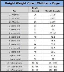 It is important for children to maintain an ideal weight as it assures they are getting enough nutrition as they grow and. Height To Weight Chart Baby Boy Weight Chart Height And Weight