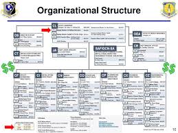 Air Force Civil Engineer Center Ppt Download