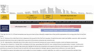 We need to bend the curve in the state of california, and in order to do that, we need to recognize the reality, the fact is, the experience we're having on the ground throughout the state of california… require us to adjust our. Exposures Associated With Sars Cov 2 Infection In France A Nationwide Online Case Control Study The Lancet Regional Health Europe