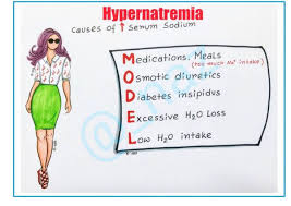 Image result for Hypernatremia