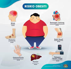Terdapat pelbagai jenis penyakit yang mengancam manusia. Nak Kurus Sikit Sikit Makan Inilah Malaysia Asal Jaga Saja Makan Tularan Com