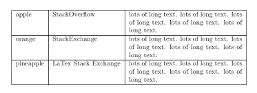 Table With A Single Column Using Text Wrapping Tex Latex Stack Exchange