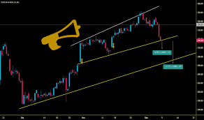 Sbin Stock Price And Chart Nse Sbin Tradingview India