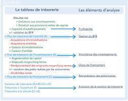 Check spelling or type a new query. Cash Flow Definition Calcul Tout Ce Qu Il Faut Savoir Agicap