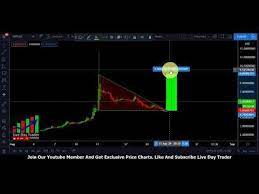 Aragon Ant Price Prediction Aragon Ant 220 Gain And Next Breakout 9 Aragon Breakouts Ants