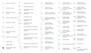 process flow diagram symbols