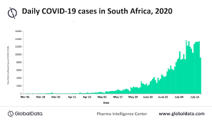 Confirmation date of the first case in the country. South Africa Among The Countries Most Heavily Affected By Covid 19 Globaldata