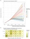 GMD - The IPCC Sixth Assessment Report WGIII climate assessment of ...