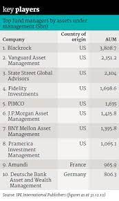Jobs may be based at any one of our locations worldwide. Sectors Explained Graduate Jobs In Fund Management Efinancialcareers