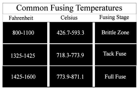 temperature conversion chart fused glass how to