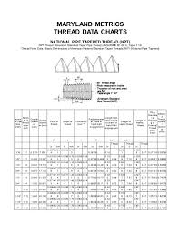 5 maryland metrics thread data charts national pipe tapered