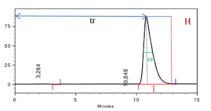  Un chromatogramme typique montrant des pics de séparation.