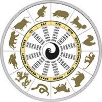 The goat is the eighth sign of the chinese zodiac and a member of the fourth trine. Horoscopes Forecast By Zodiac Signs