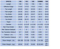 Ronix Board Size Chart 2019