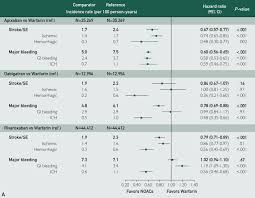 The best attack helicopter in europe speed : Effectiveness And Safety Of Oral Anticoagulants In Patients With Nonvalvular Atrial Fibrillation And Diabetes Mellitus Sciencedirect