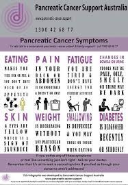 Pancreatic cancer is overall pretty rare, with 57,600 americans expected to be diagnosed in 2020. Facebook