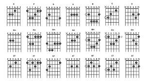 Chord gitar lagu surat cinta untuk setala. Petikan Surat Cinta Untuk Starla Belajar