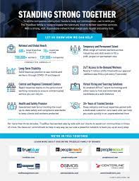 Providers may use this guide to satisfy that requirement. Trueblue S Coronavirus Action Plan Ensuring Workplace Health And Safety Trueblue