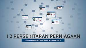Menurut kepercayaan cengkerik ini ada tanda yang berkaitan dengan sihir dan perlu dibuang segera jika masuk ke dalam rumah. 1 2 Persekitaran Perniagaan By Nhaziqah M