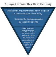 Did i get the facts, quotes, dates and spellings exactly right? Chapter 3 Argument Let S Get Writing