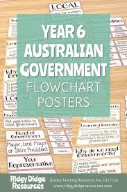 australias levels of government posters civics and