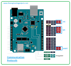 The arduino uno is arguably the most popular arduino board currently available. Introduction To Arduino Uno Wifi Rev 2 The Engineering Projects